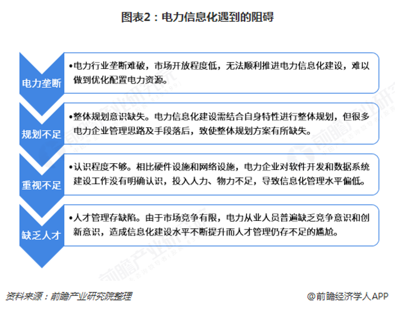 哈尔滨软件开发：新兴技术推动城市信息化
