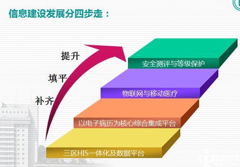 系统集成在现代企业中的应用与趋势