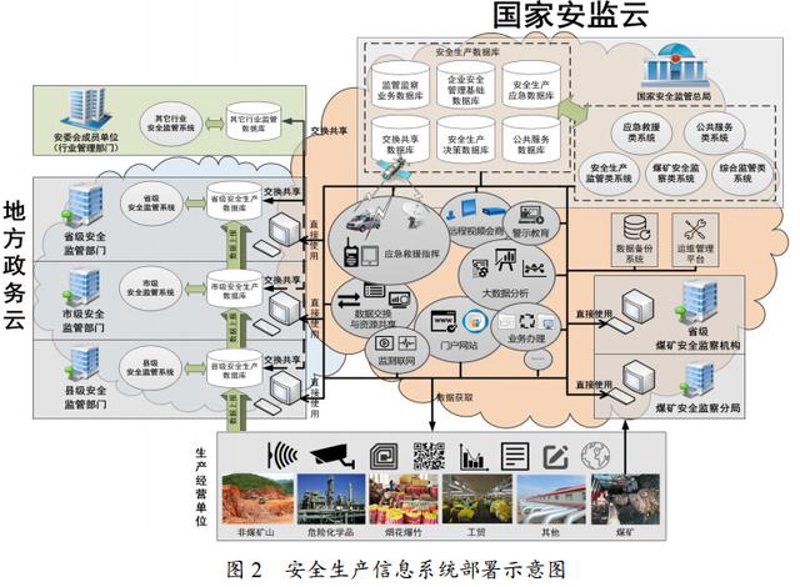 IT外包服务